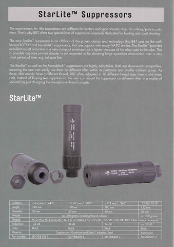 B&T Starlite 7.62mm NZ2021